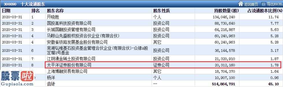 股市新闻最新：收市时依然有超出95万手股票大单、折合近2800万余元压在股