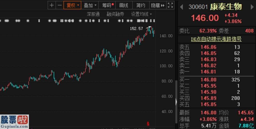 股市新闻直播在哪里看_A股离婚案频出金融市场不缺小故事