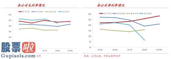 上市公司新闻在哪里看_证券基金一季度报表重中之重加仓股