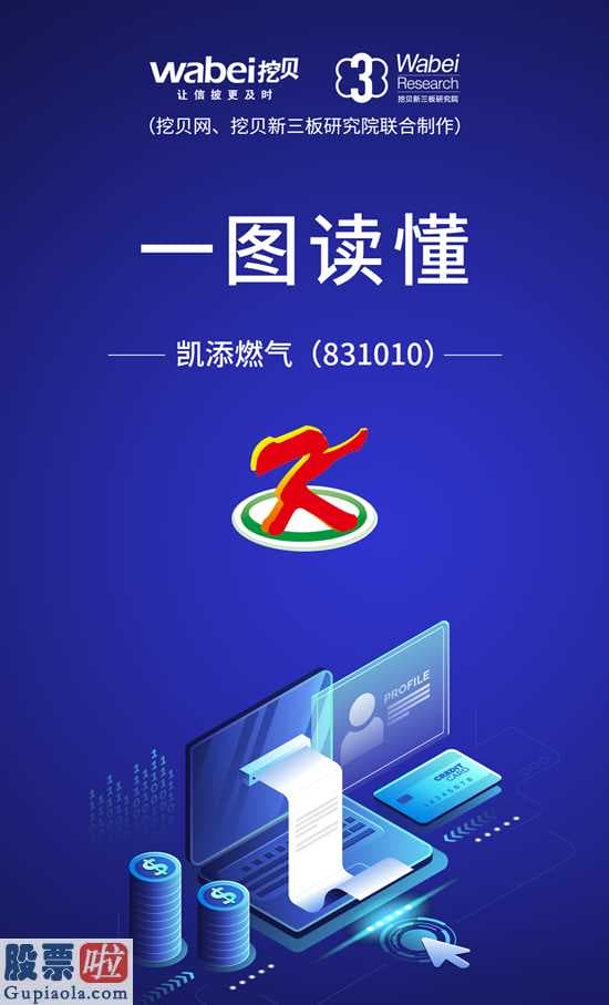 今天股市新闻头条：新三板自主创新层企业凯添天然气(831010)