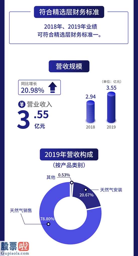 今天股市新闻头条：新三板自主创新层企业凯添天然气(831010)