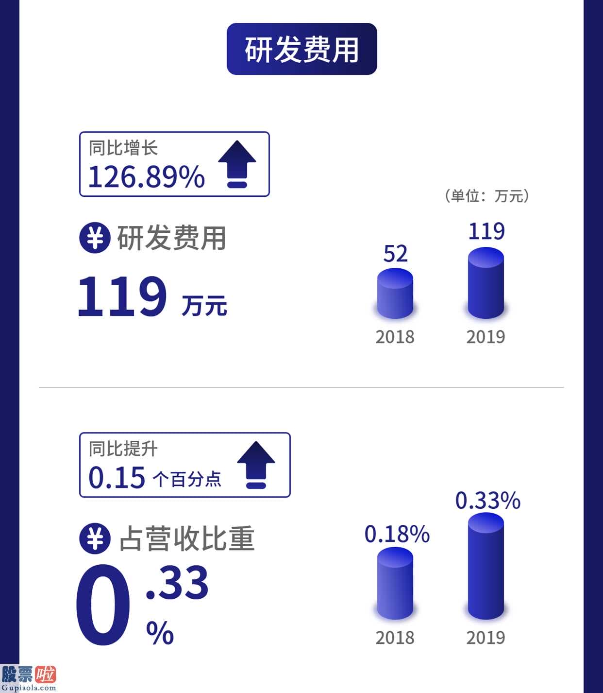 今天股市新闻头条：新三板自主创新层企业凯添天然气(831010)