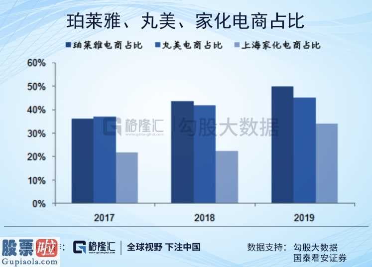 奇葩上市公司新闻_上海家化(600315)为何衰落?