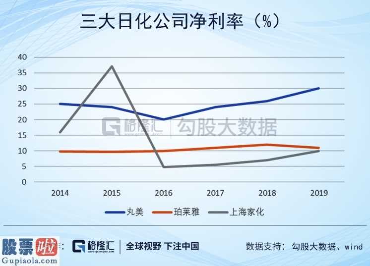 奇葩上市公司新闻_上海家化(600315)为何衰落?