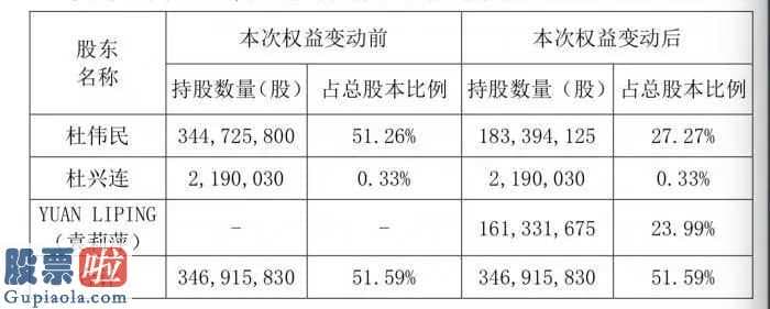 股市新闻_总市值破千亿元股票价格不久创下历史时间新纪录