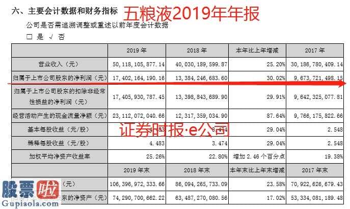 今日股市要闻 五粮液今年已完工100平方公里专用型粮产业基地