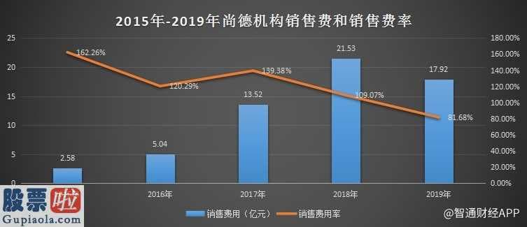 上市公司资讯第一平台：师德皓大教育砸钱营销推广,每年亏本,用户评价下降