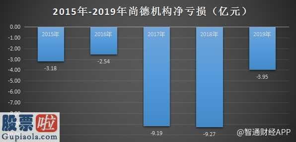 上市公司资讯第一平台：师德皓大教育砸钱营销推广,每年亏本,用户评价下降