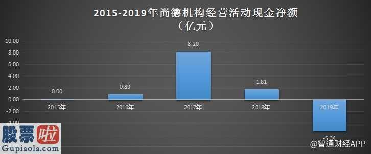 上市公司资讯第一平台：师德皓大教育砸钱营销推广,每年亏本,用户评价下降