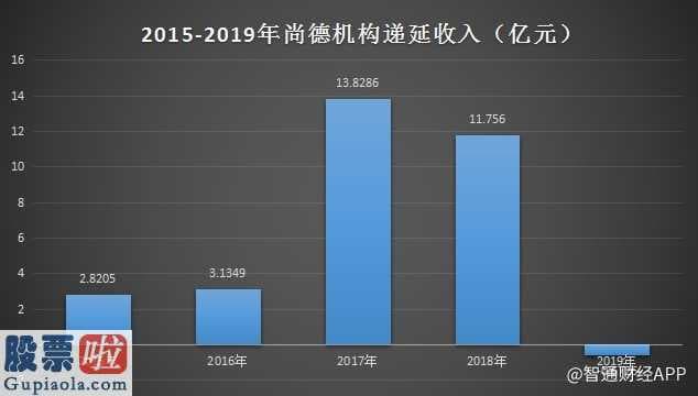 上市公司资讯第一平台：师德皓大教育砸钱营销推广,每年亏本,用户评价下降