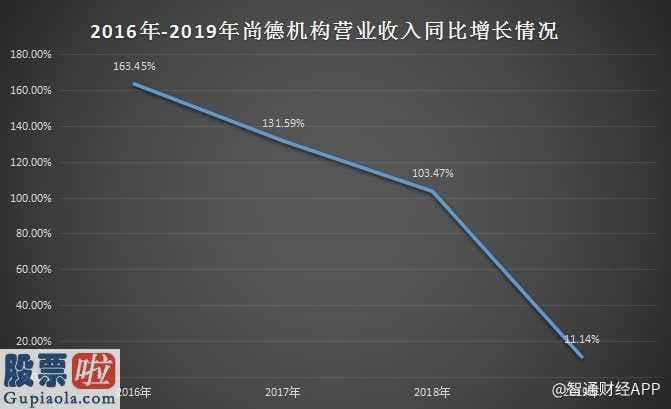 上市公司资讯第一平台：师德皓大教育砸钱营销推广,每年亏本,用户评价下降