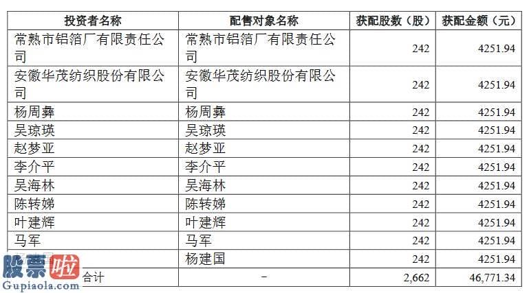 浙矿股份认购结果出炉：弃购股份6.28万股，弃购金额110万元