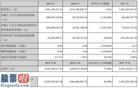 爱迪尔2019年亏损3亿由盈转亏董事长李勇薪酬11万