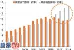 今天股市新闻头条 股票啦网:百强企业房地产企业市场销售逐渐转暖