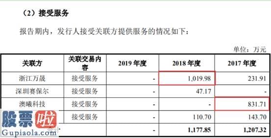 上市公司新闻网-三生国健IPO：关联服务费陡增800万元疑输送利益 经营指标恶化仍靠一款产品“打天下”