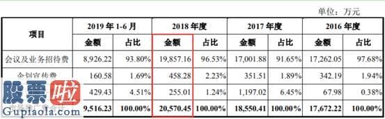 上市公司新闻网-三生国健IPO：关联服务费陡增800万元疑输送利益 经营指标恶化仍靠一款产品“打天下”