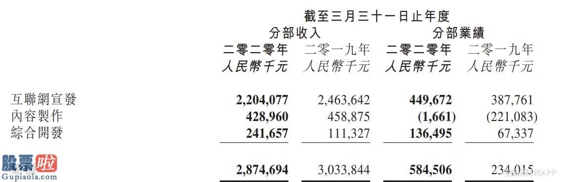 新兴产业率上市公司新闻 战略定力下的阿里影业(01060)，或引领行业复工的“红利释放期”