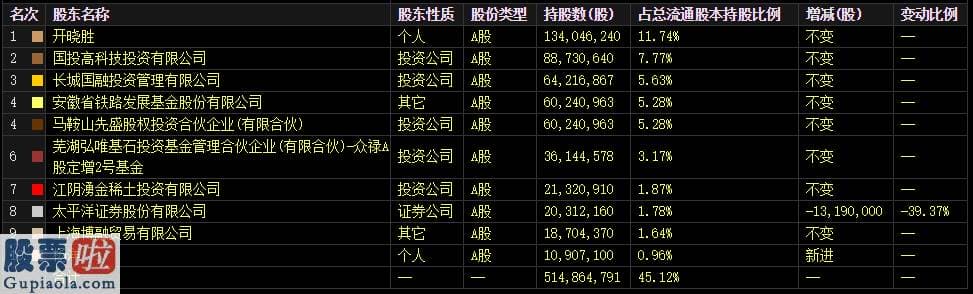 今日股市新闻有哪些_盛运环保股价跌至3毛，二股东仍要套现，退市预测下5万股民仍深套