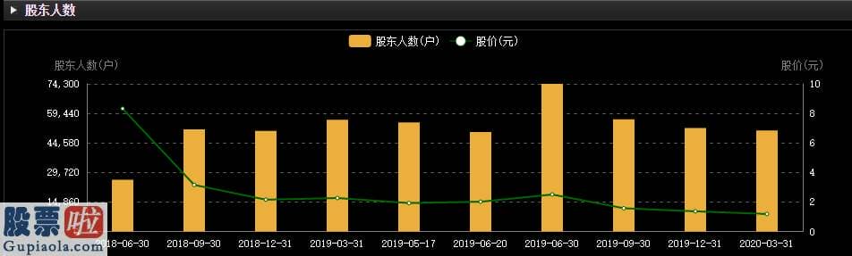 今日股市新闻有哪些_盛运环保股价跌至3毛，二股东仍要套现，退市预测下5万股民仍深套