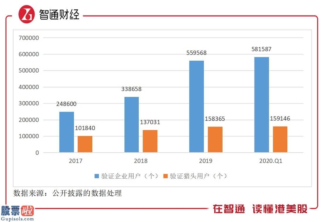 股市快报实盘大赛 Q1经调整经营利润大增13.83倍，猎聘（06100）价值要重估？