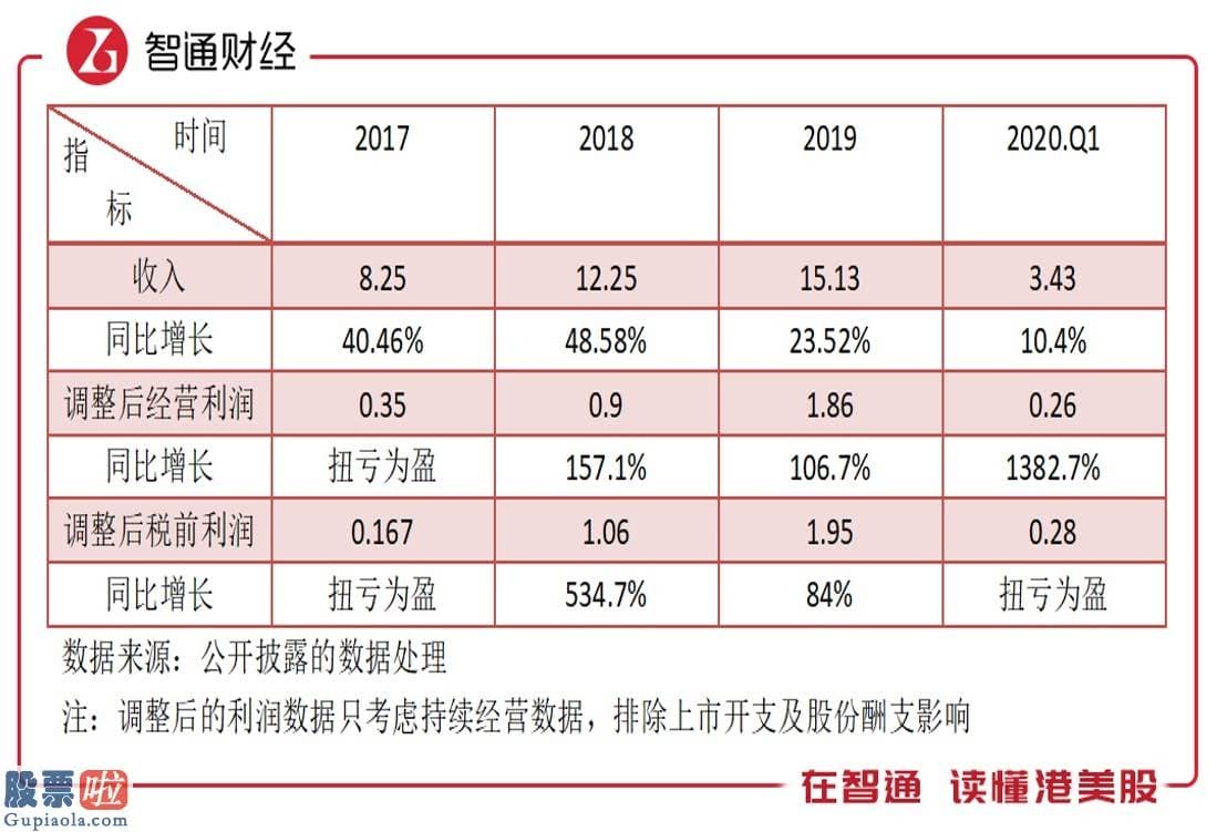 股市快报实盘大赛 Q1经调整经营利润大增13.83倍，猎聘（06100）价值要重估？