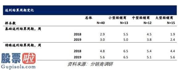 今日股市要闻-没有意义！不解决问题！沽空机构逐一反驳天能动力(00819)回应