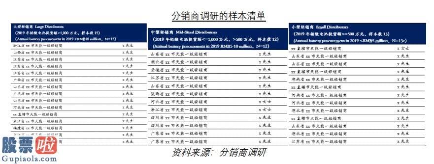 今日股市要闻-没有意义！不解决问题！沽空机构逐一反驳天能动力(00819)回应