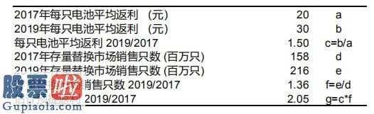 今日股市要闻-没有意义！不解决问题！沽空机构逐一反驳天能动力(00819)回应