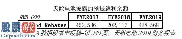 今日股市要闻-没有意义！不解决问题！沽空机构逐一反驳天能动力(00819)回应