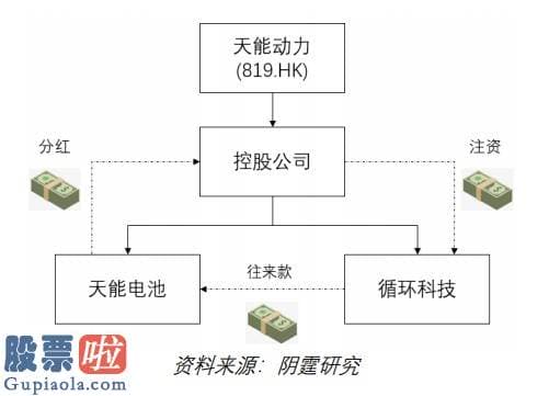 今日股市要闻-没有意义！不解决问题！沽空机构逐一反驳天能动力(00819)回应