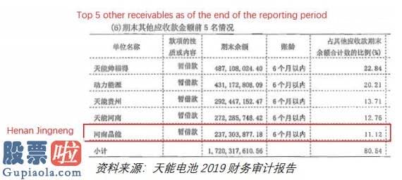 今日股市要闻-没有意义！不解决问题！沽空机构逐一反驳天能动力(00819)回应