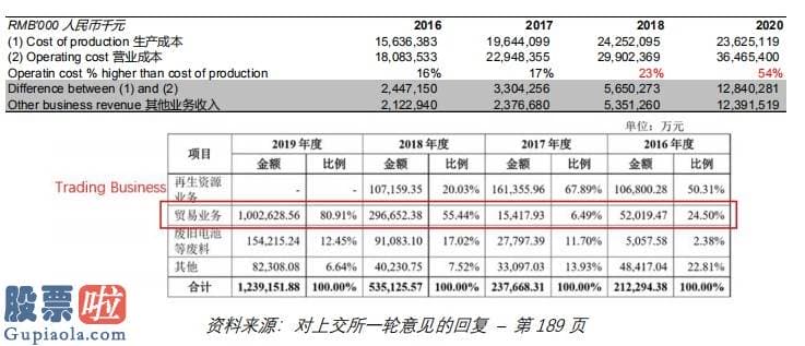 今日股市要闻-没有意义！不解决问题！沽空机构逐一反驳天能动力(00819)回应