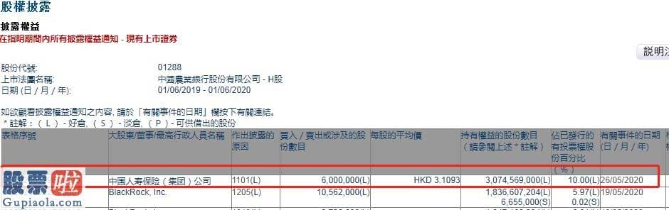 今日股市新闻早知道：中国人寿保险(集团)公司增持农业银行(01288)600万股，每股作价3.11港元