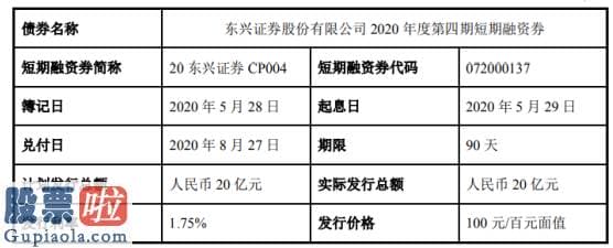 上市公司新闻_东兴证券短期融资券发行总额为20亿元