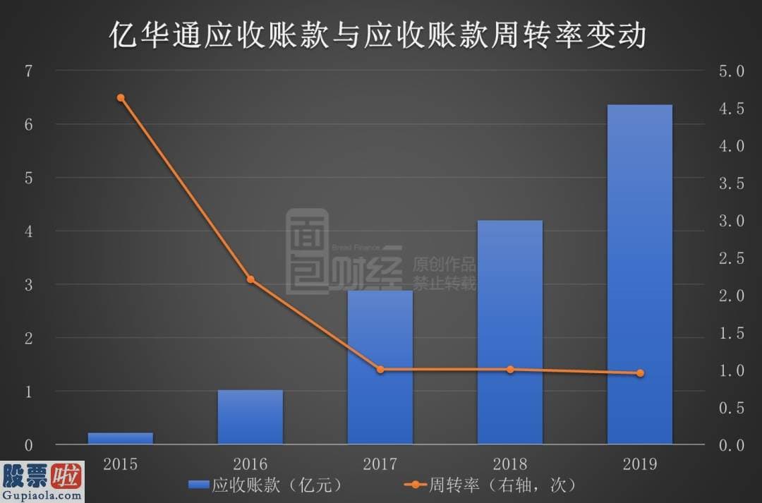 上市公司新闻发言人制度：亿华通将登科创板：营收快速增长，应收账款及信用减值风险需关注