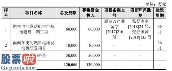 上市公司新闻发言人制度：亿华通将登科创板：营收快速增长，应收账款及信用减值风险需关注