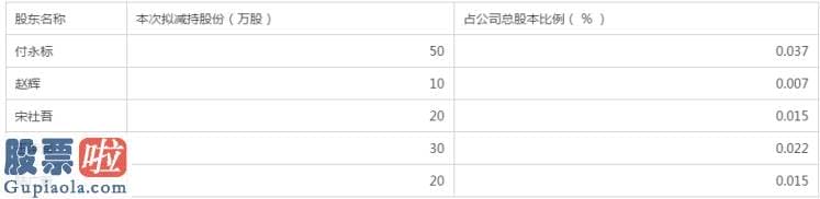 上市公司新闻发布会_两大主业均增长 研发费用增四成  安科生物业绩将扭转