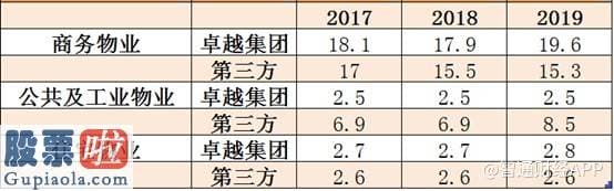 股市新闻-新股前瞻︱物业版块再现上市身影，卓越商企的“牌面”