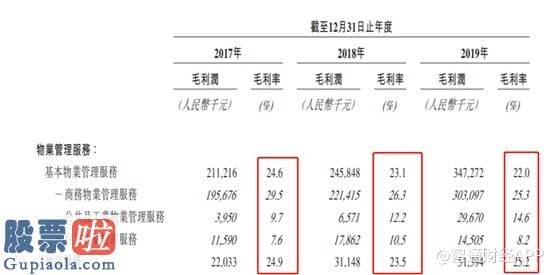 股市新闻-新股前瞻︱物业版块再现上市身影，卓越商企的“牌面”