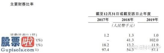 股市新闻-新股前瞻︱物业版块再现上市身影，卓越商企的“牌面”