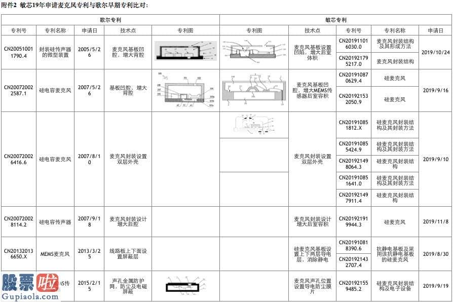 好想你上市公司新闻_深陷歌尔专利诉讼风波，敏芯再次冲刺IPO说得明白吗？