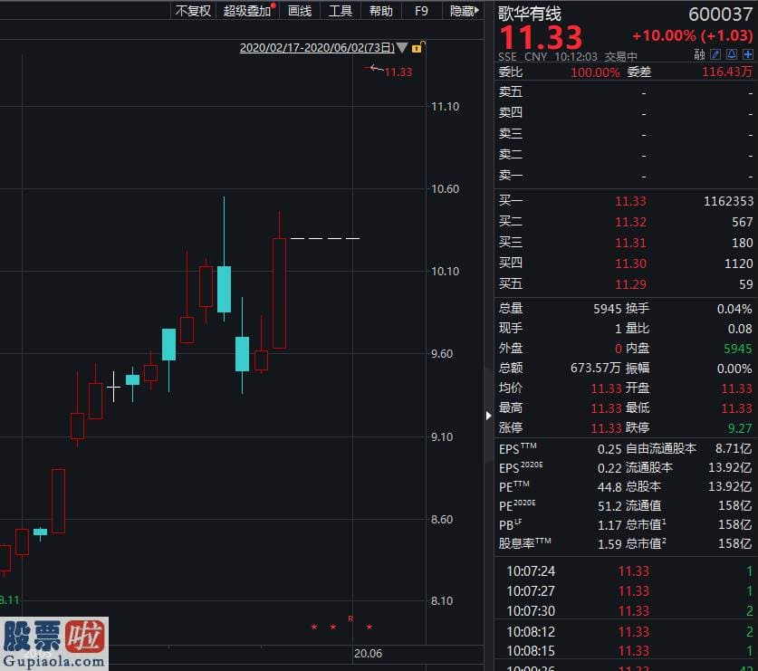 股市新闻直播在哪里看：“全国一网”预估7月挂牌 预测师：歌华有线或成上市主体