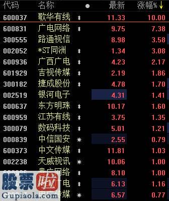 股市新闻直播在哪里看：“全国一网”预估7月挂牌 预测师：歌华有线或成上市主体