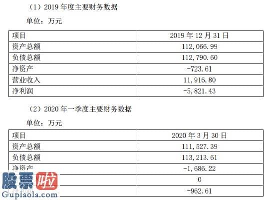 上市公司新闻敲诈 黄河旋风