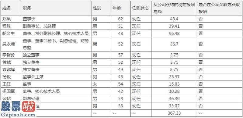 财经股市新闻 2月9日_耐普矿机上市狂欢：高管集体涨工资，一季度净利80万同比下滑95%刚够给董事长郑昊加薪？