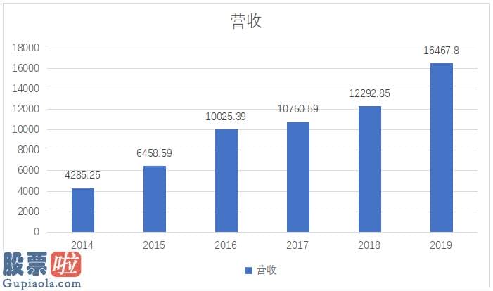 股票上市公司要闻：恒实股份6年4倍背后：数字经济发展时代的新基建助力建筑业智能化升级