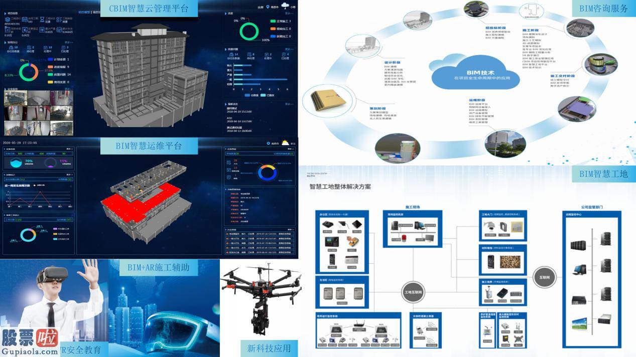 股票上市公司要闻：恒实股份6年4倍背后：数字经济发展时代的新基建助力建筑业智能化升级