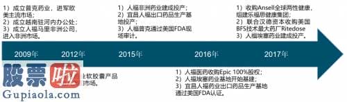 股市新闻直播在哪里看 北京和众汇富：麻醉药龙头人福医药浪子回头聚焦主业