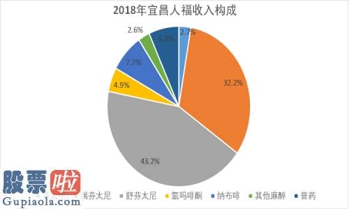 股市新闻直播在哪里看 北京和众汇富：麻醉药龙头人福医药浪子回头聚焦主业