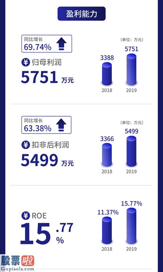 最近股市新闻_一图读懂圣博润：网络安全细分销售市场龙头去年营收2.93亿元